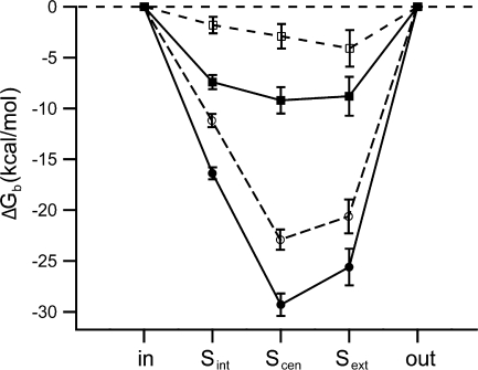 Figure 8.