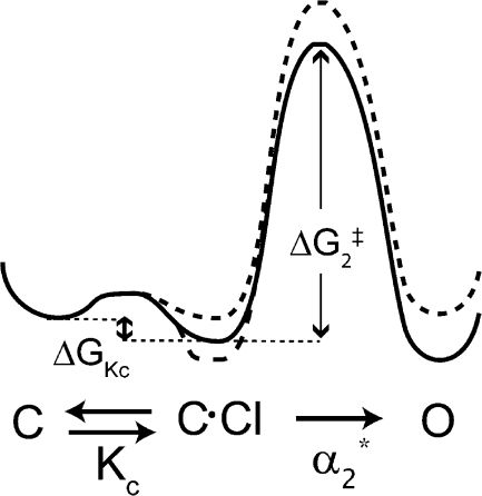 Figure 9.