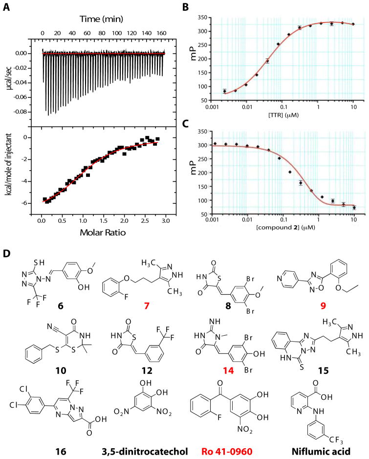 Fig. 2