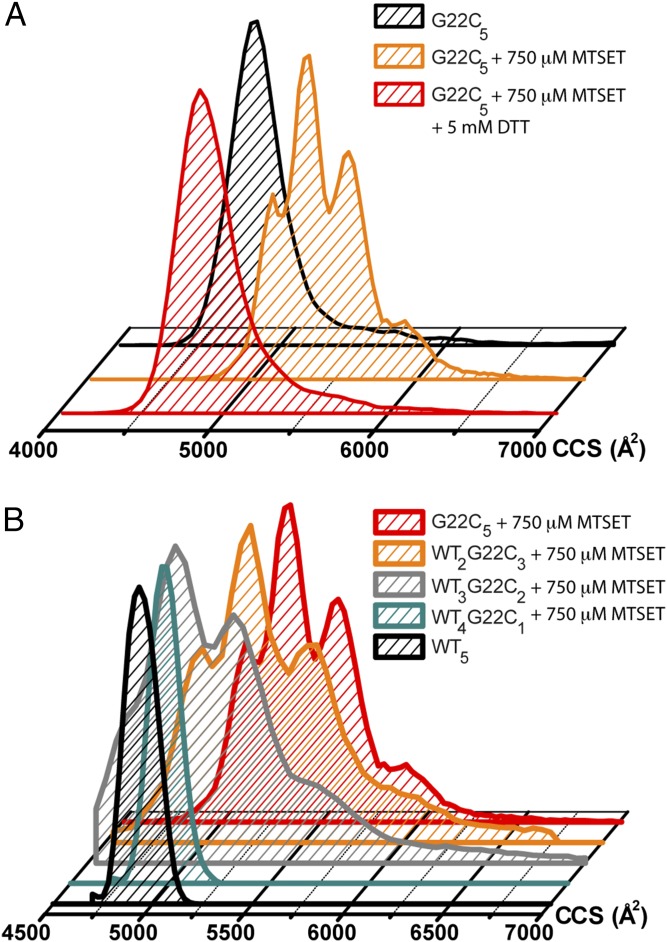 Fig. 3.