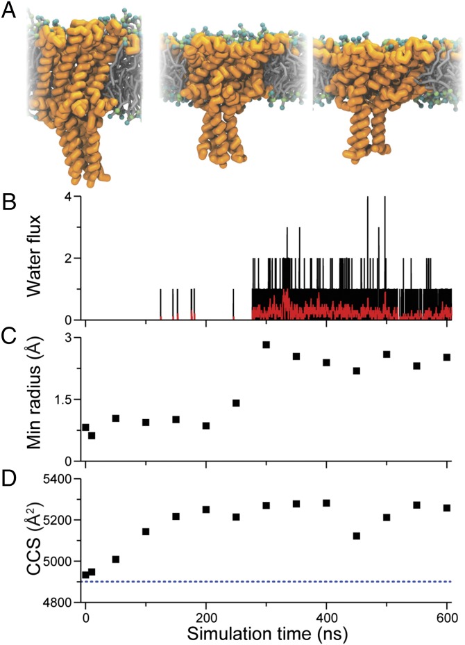 Fig. 4.