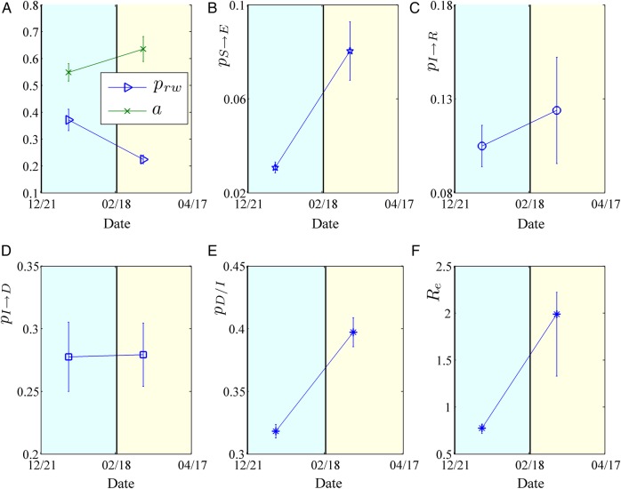 Figure 2