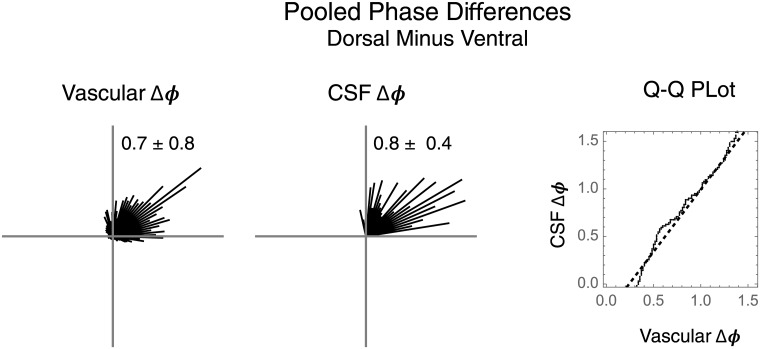 Fig 9