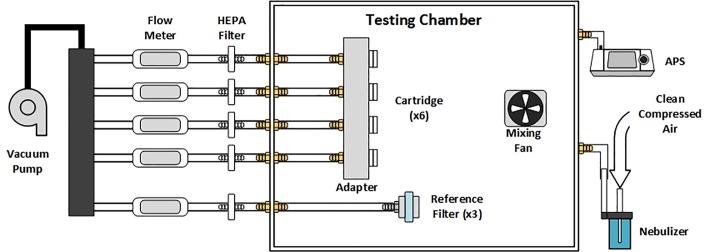 Fig 2