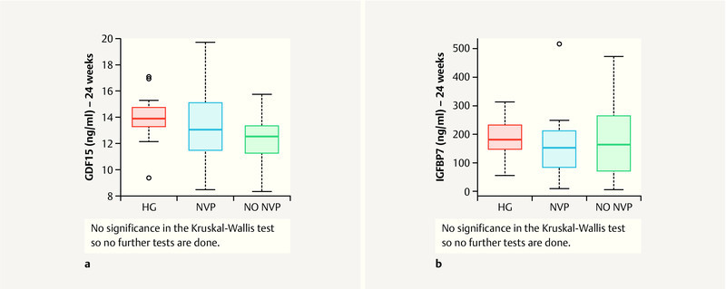 Fig. 3