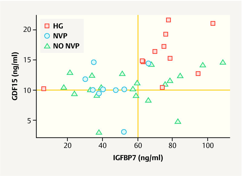 Fig. 2