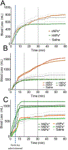 Figure 6: