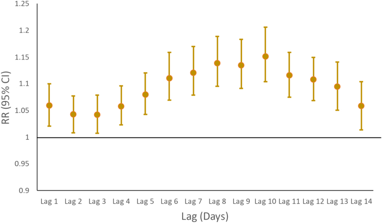 Fig. 2