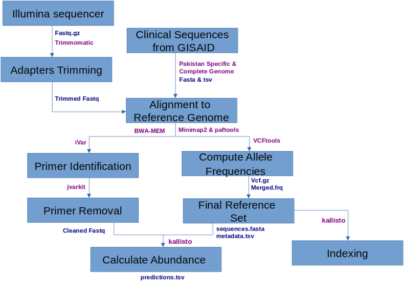 Fig. 1