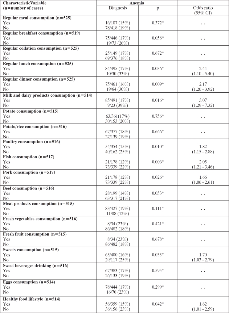 graphic file with name hippokratia-14-256-i001.jpg