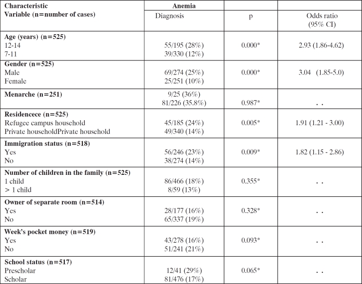 graphic file with name hippokratia-14-255-i001.jpg