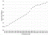 Figure 2c:
