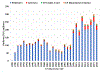 Figure 2b: