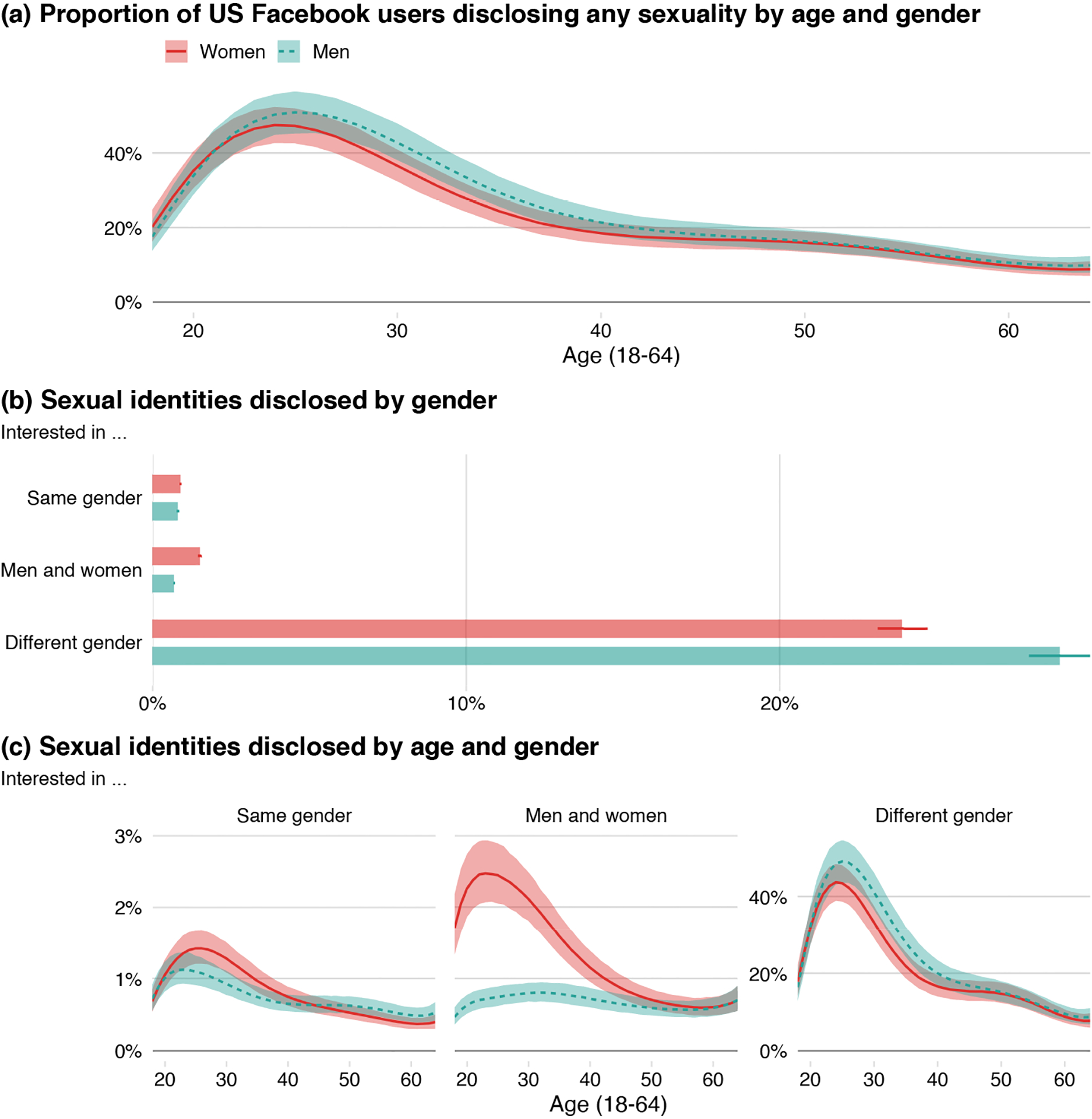 Figure 4: