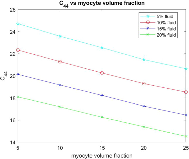 Fig. 17