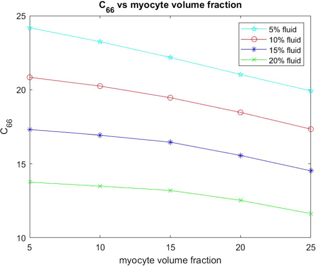 Fig. 18