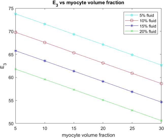 Fig. 11