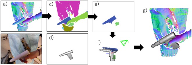 Fig. 3