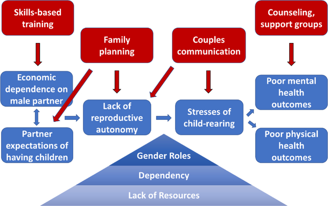 Fig 1: