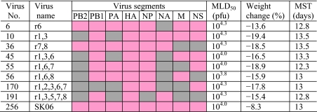 graphic file with name pnas.0912807107unt02.jpg