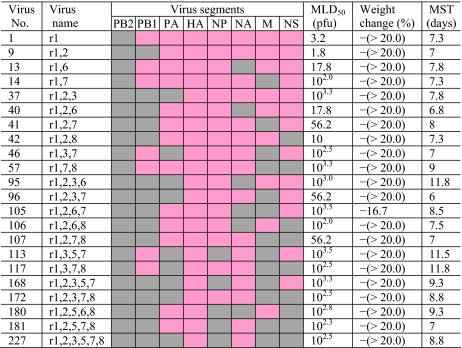 graphic file with name pnas.0912807107unt03.jpg