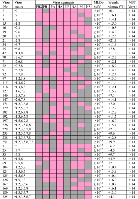 graphic file with name pnas.0912807107unt01.jpg