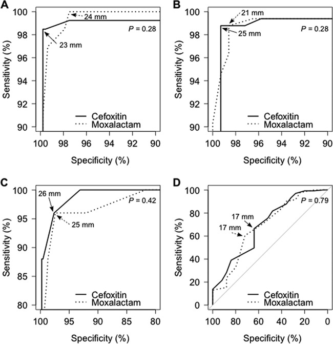 FIG 2