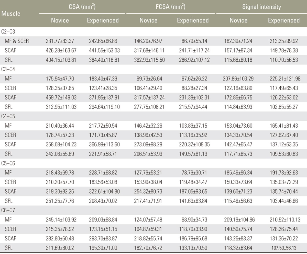 graphic file with name asj-12-94-i001.jpg