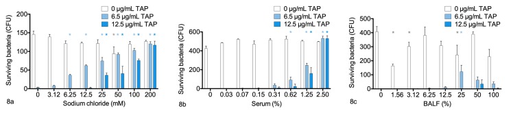 Fig 8