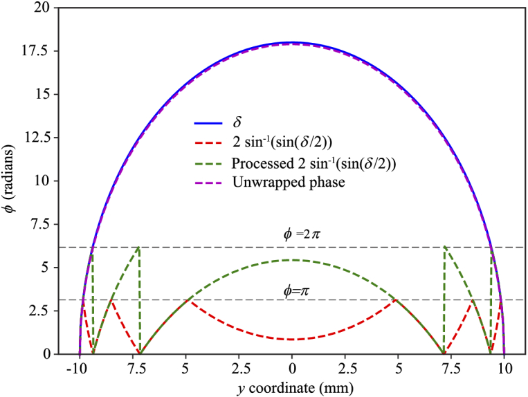 Fig. 2.