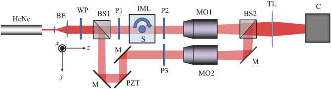 Fig. 3.