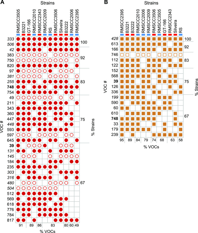 FIG 3