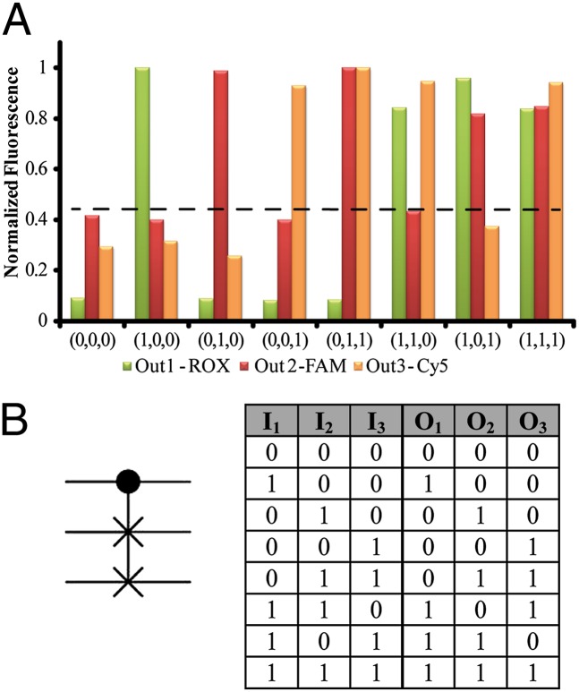 Fig. 6.