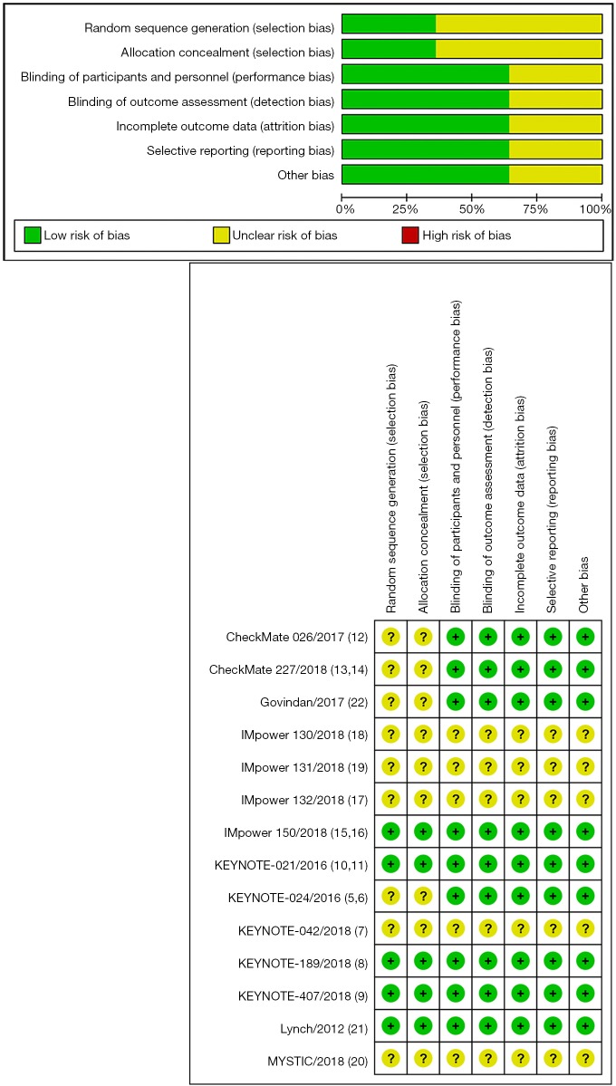 Figure S1