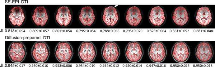 Figure 6: