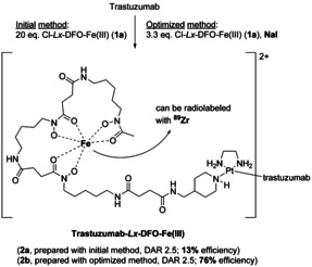 Scheme 2