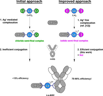 Scheme 4