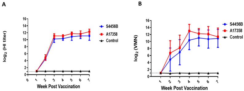 Figure 6