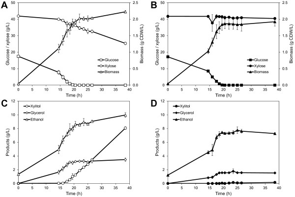 Figure 2 