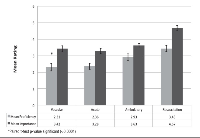 Figure 2)