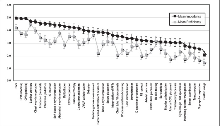 Figure 1)