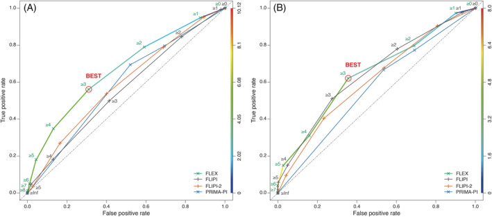 FIGURE 4