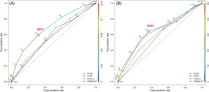 FIGURE 3