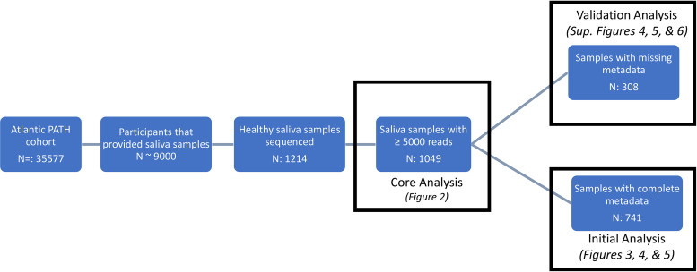 FIG 1