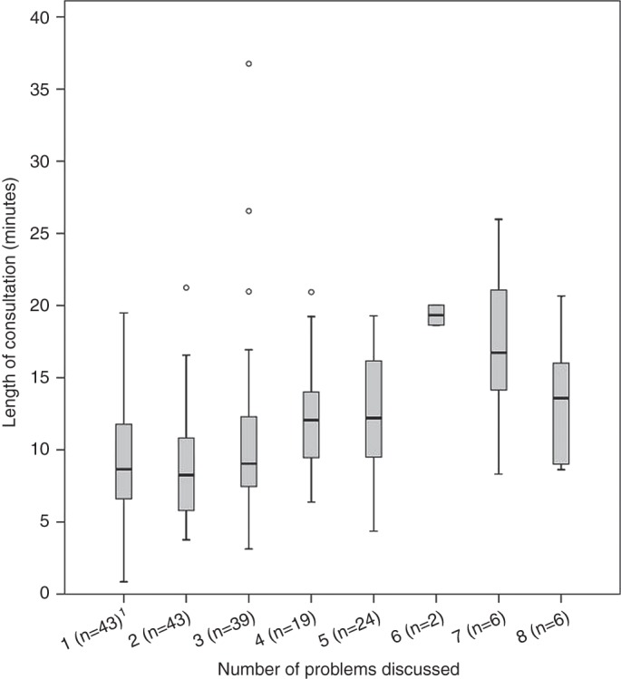 FIG 1: