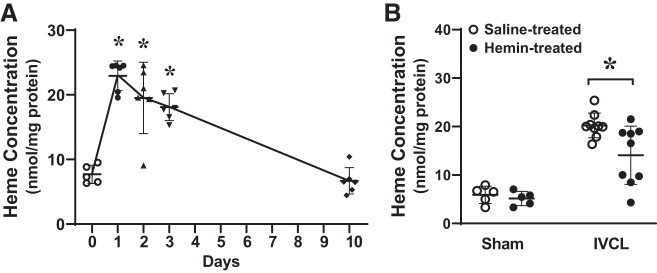 Fig. 10.