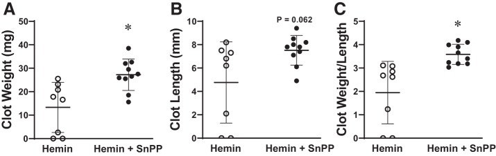 Fig. 9.