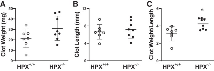 Fig. 12.