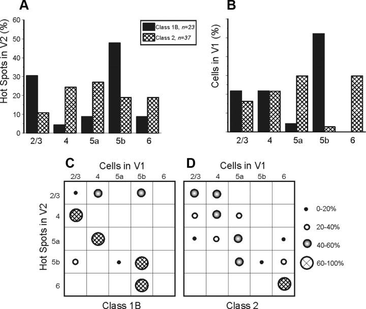 Figure 10.