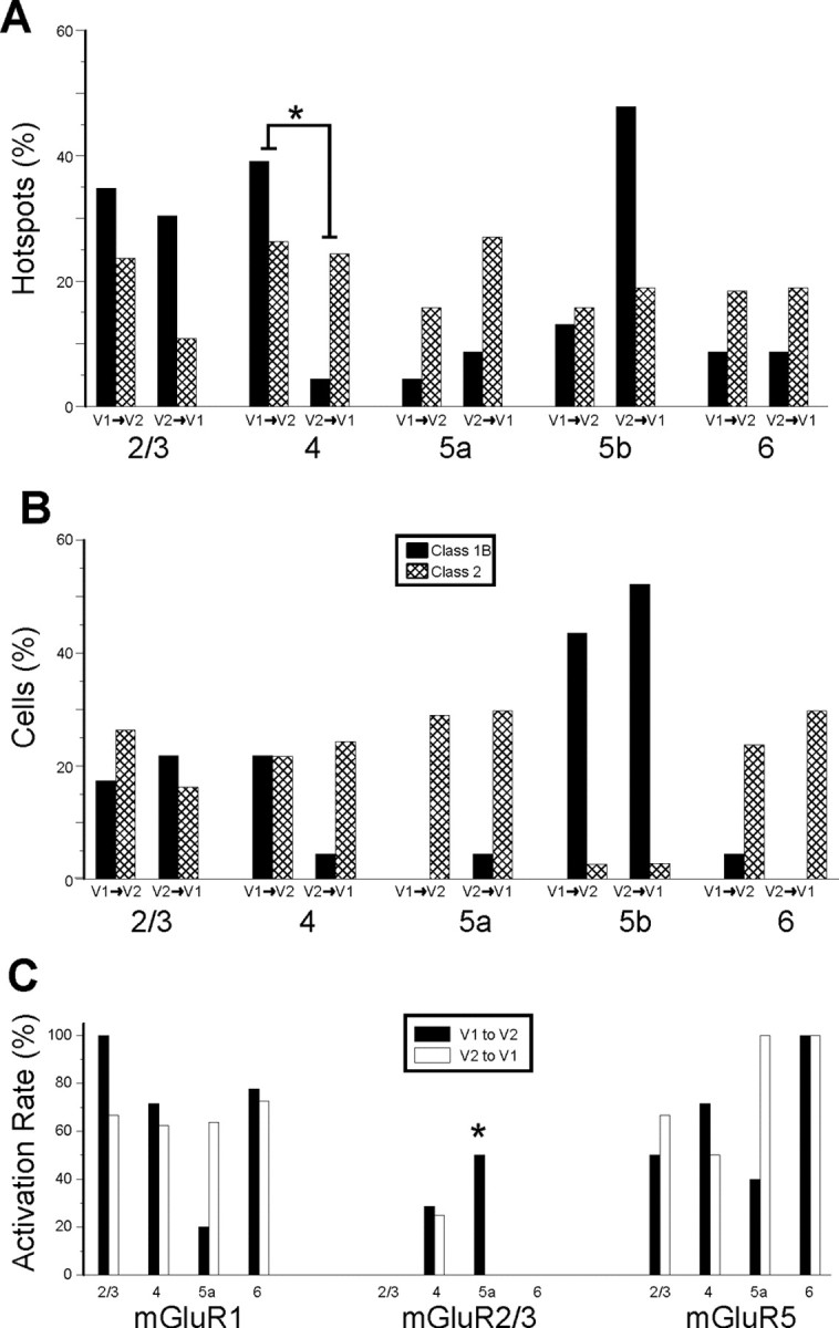 Figure 13.